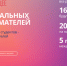Стартует Всероссийский студенческий конкурс для социальных предпринимателей и желающих ими стать «Кубок социальных предпринимателей» - Департамент экономразвития