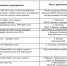 Всероссийская акция «Культурная суббота» стартует в Вологодском районе - Газета Маяк