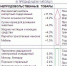 Об изменении потребительских цен в ноябре 2021 года - Вологдастат
