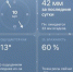 Сборная команда Вологодской области - победитель межрегиональных соревнований по авиамодельному спорту (F2D) - Центр спортивной подготовки