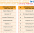 В Вологде стартовал летний проект «Город детства» - NewsVo.Ru