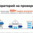 Первые результаты моратория на проверки бизнеса подвели в Вологодской области - Департамент экономразвития
