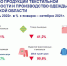 Производство продукции текстильной промышленности и производство одежды по Вологодской области в январе-октябре 2022 года - Вологдастат