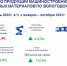 Производство продукции машиностроения и строительных материалов по Вологодской области в январе-октябре 2022 года - Вологдастат