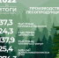 Поиск новых возможностей развития: лесопромышленный комплекс региона подвел итоги работы за 2022 год - Департамент лесного комплекса