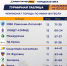 ГорЛига-Таблица_03.02.2023.jpg - Федерация футбола
