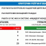 Названы лучшие и худшие управляющие компании Вологодской области - Gorodvo.Ru