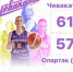 Вологодская «Чеваката» одержала победу над «Спартаком» из Ногинска - Вологда.РФ