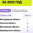 Вологодчина вошла в десятку регионов РФ в сфере эффективной молодежной политики - Вологда-поиск