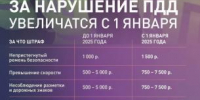С 1 января штрафы за нарушение правил дорожного движения увеличатся - Департамент по обеспечению деятельности мировых судей