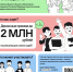 Конкурс родительских инициатив 2025 - Институт развития образования