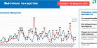 инфографика правительства Вологодской области - Вологда-поиск