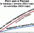 Цены на товары повседневного спроса растут в 3 раза быстрее официальной инфляции. - КПРФ