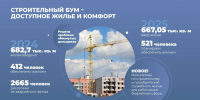 Вологодская область реализует масштабную программу по улучшению жилищных условий и благоустройству территорий - OnlineVologda.Ru