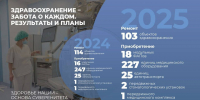 Вологодская область реализует масштабную программу укрепления здоровья населения - OnlineVologda.Ru
