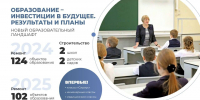 Вологодская область делает ставку на качественное образование и подготовку кадров - OnlineVologda.Ru
