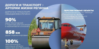 Георгий Филимонов рассказал о результатах развития дорожной сферы в Вологодской области - OnlineVologda.Ru