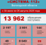 Центр обеспечения региональной безопасности информирует - Министерство региональной безопасности