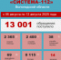 Центр обеспечения региональной безопасности информирует - Министерство региональной безопасности
