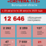 Центр обеспечения региональной безопасности информирует - Министерство региональной безопасности