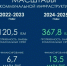 Движение вперед - Министерство энергетики, коммунальной инфраструктуры и тарифного регулирования