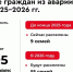Около 20 расселенных аварийных домов снесут в Вологде - OnlineVologda.Ru