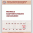 ВолНЦ РАН выпустил шестой в 2025 году номер информационно-аналитического бюллетеня «Эффективность государственного управления в оценках населения», приуроченный к 35-летию учреждения - ВолНЦ РАН
