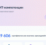 Вологодские айтишники могут подтвердить свои компетенции онлайн - Минцифры Вологодской области