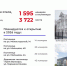 На 17% вырос туристический поток в Вологду в 2025 году - Вологда.РФ