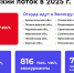 Число туристов в Вологде выросло на 17% в 2025 году - OnlineVologda.Ru