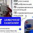 С 23 по 26 марта в Вологодской области пройдёт XI Региональный чемпионат «Абилимпикс» - Минцифры Вологодской области