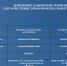 Об изменении реквизитов - УФССП