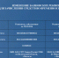 Об изменении реквизитов - УФССП