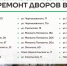 В Вологде в 2026 году благоустроят 27 дворов по программе «Формирование комфортной городской среды» - OnlineVologda.Ru