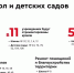 85 млн рублей выделили на новую программу по благоустройству школ и детских садов в Вологде - Вологда.РФ