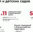 85 млн рублей выделили на новую программу по благоустройству школ и детских садов в Вологде - Региональное Агентство Новостей